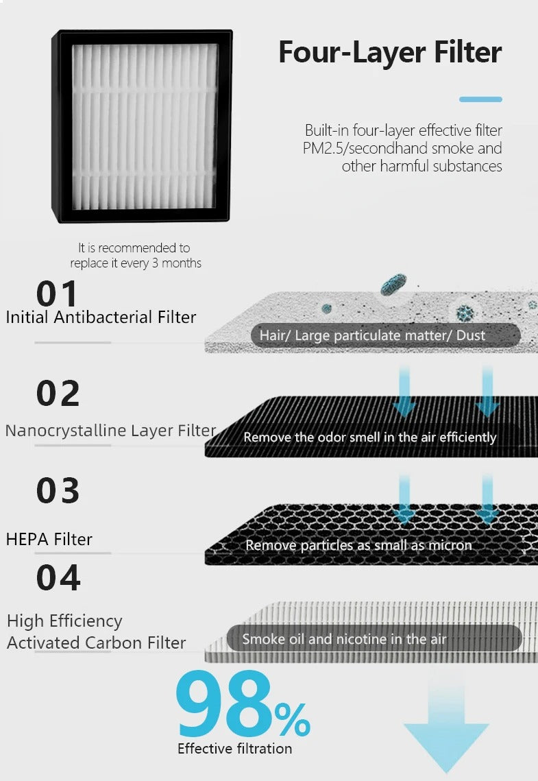 INDOOR SCENTLESS ASHTRAY & PURIFIER